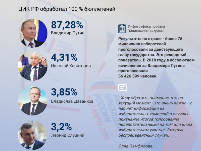    100 %  -   